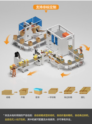 开箱装箱套袋捆扎线